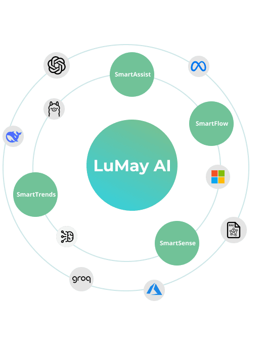 LuMay Circle Diagram