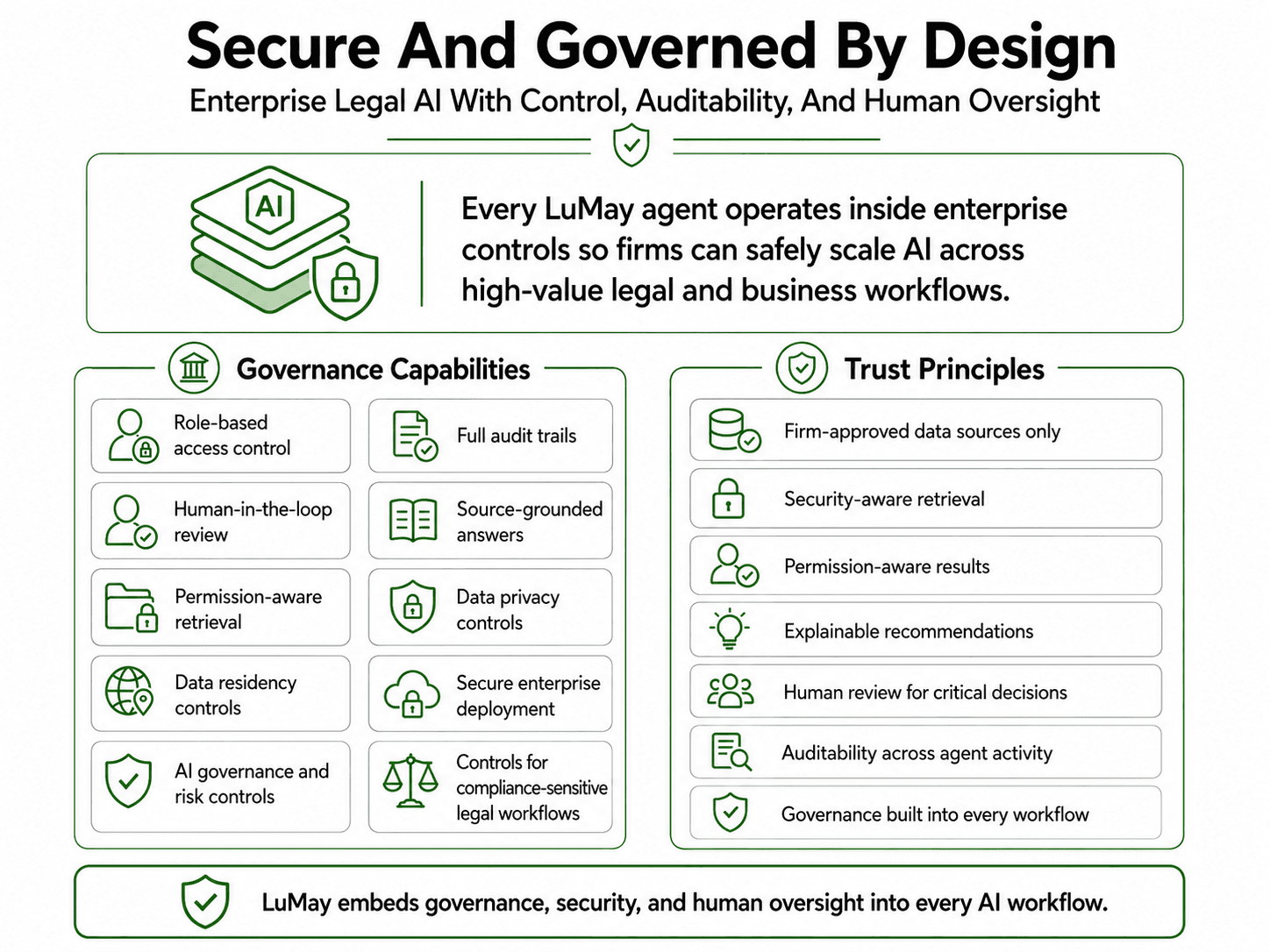 What LuMay Is operating model