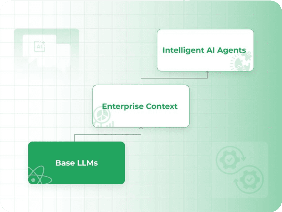 LLM Diagram