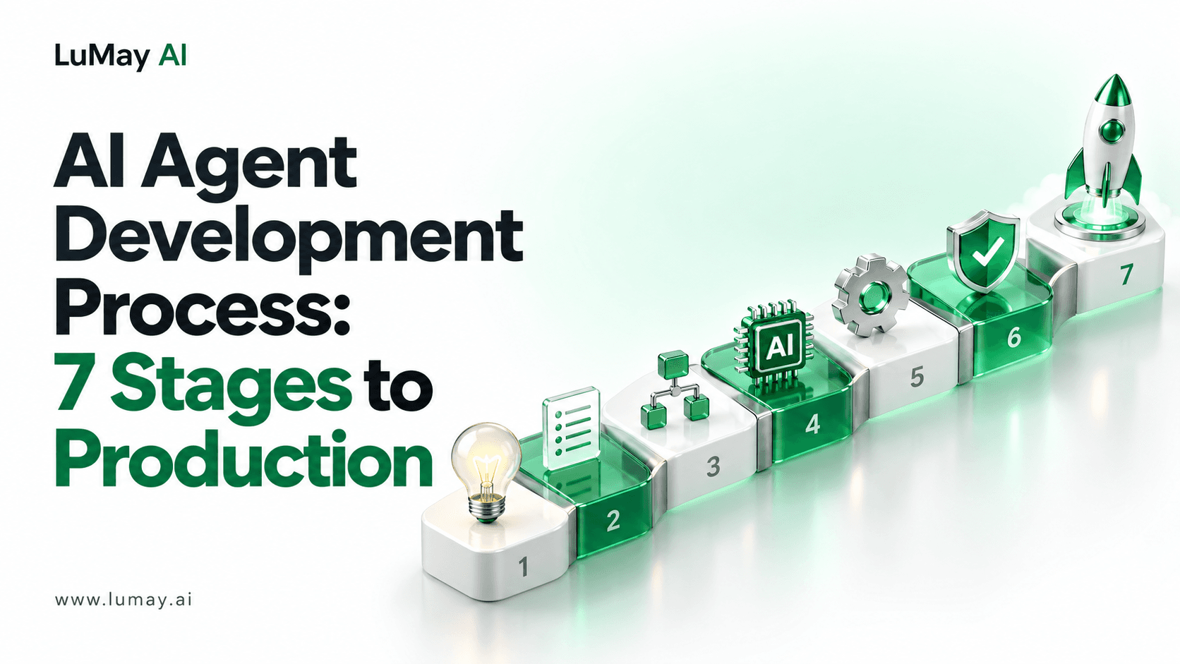 The AI Agent Development Process: Seven Stages From Scope to Production, With Exit Criteria