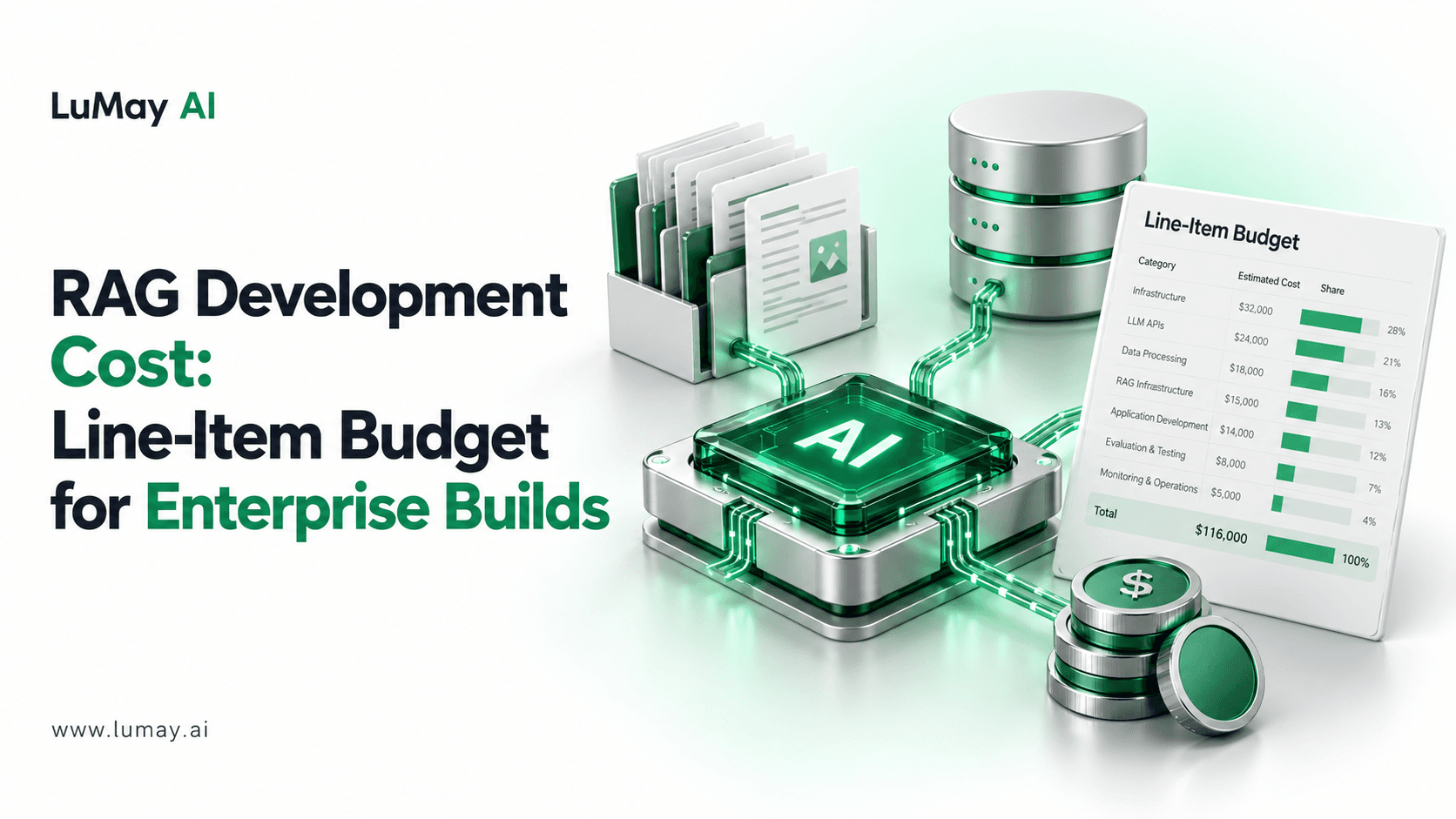 RAG Development Cost: A Line-Item Budget for Enterprise Builds, With a Worked Example