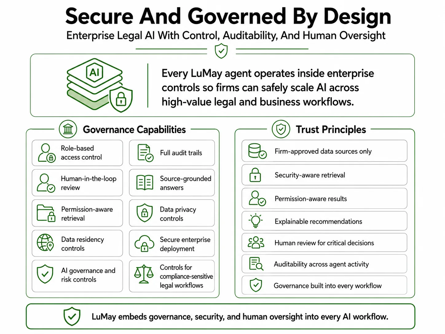 What LuMay Is operating model