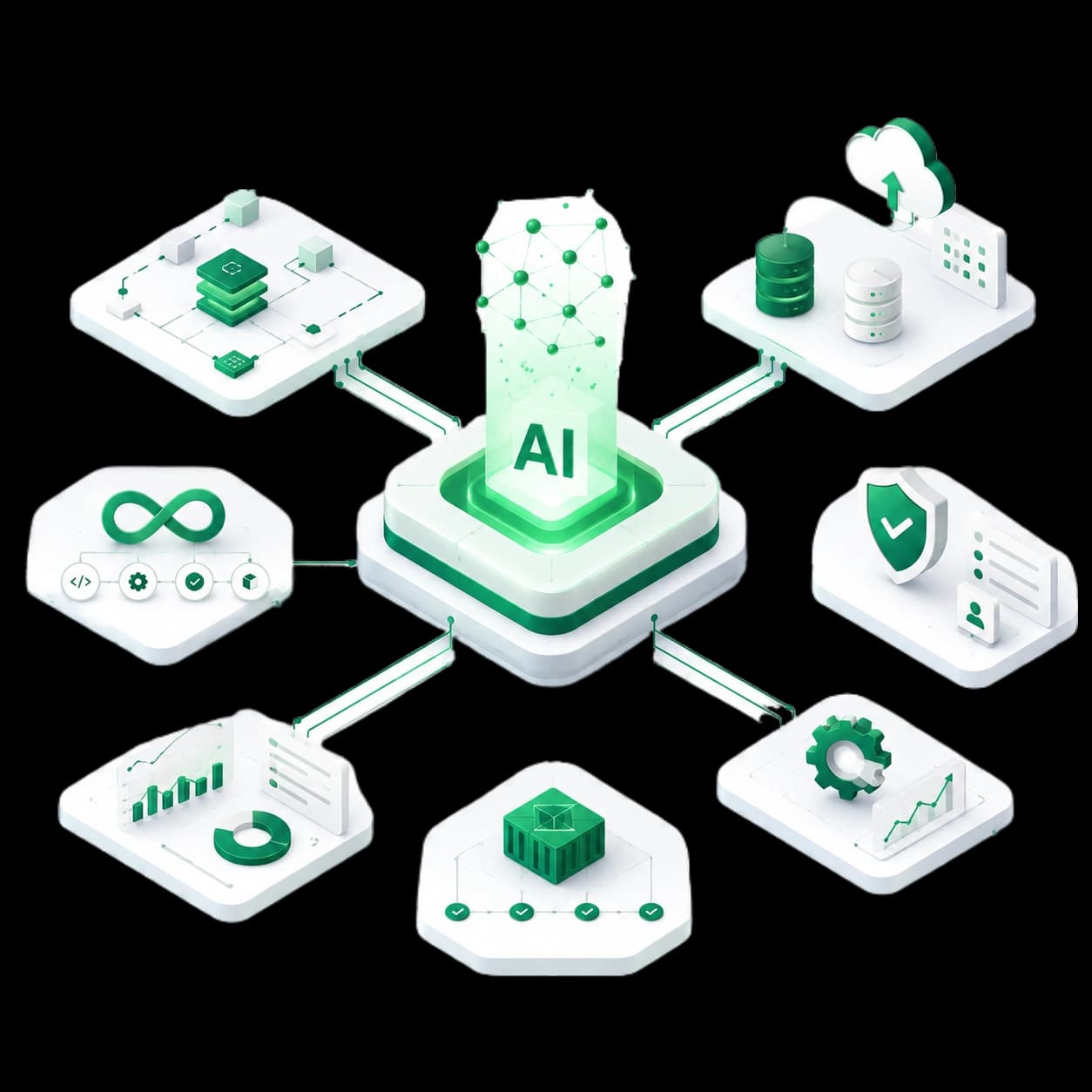 Enterprise AI engineering architecture showing orchestration, integration, and MLOps lifecycle