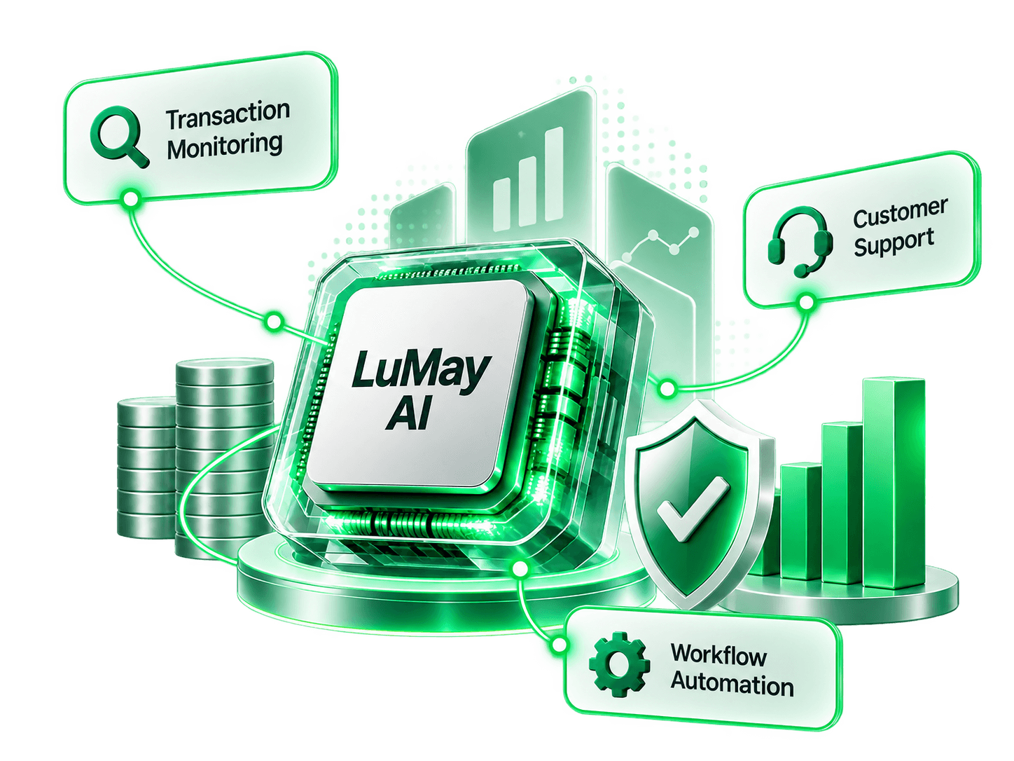 LuMay AI finance automation illustration showing transaction monitoring, customer support, workflow automation, security and financial insights.