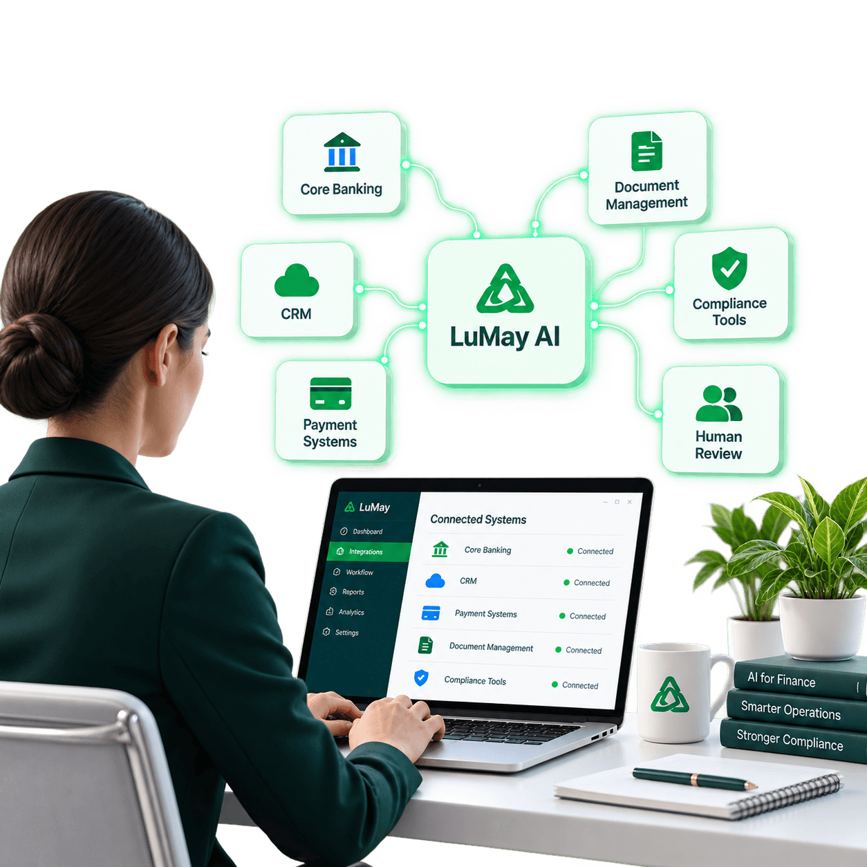 LuMay AI connected financial systems illustration showing core banking, CRM, payments, document management, compliance tools and human review.