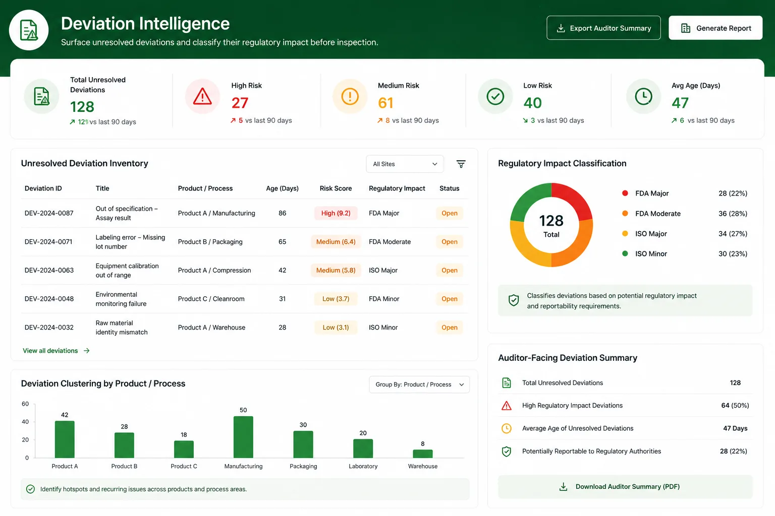 QMS Compliance Agents Deviation Management showing unresolved deviation inventory and risk classification
