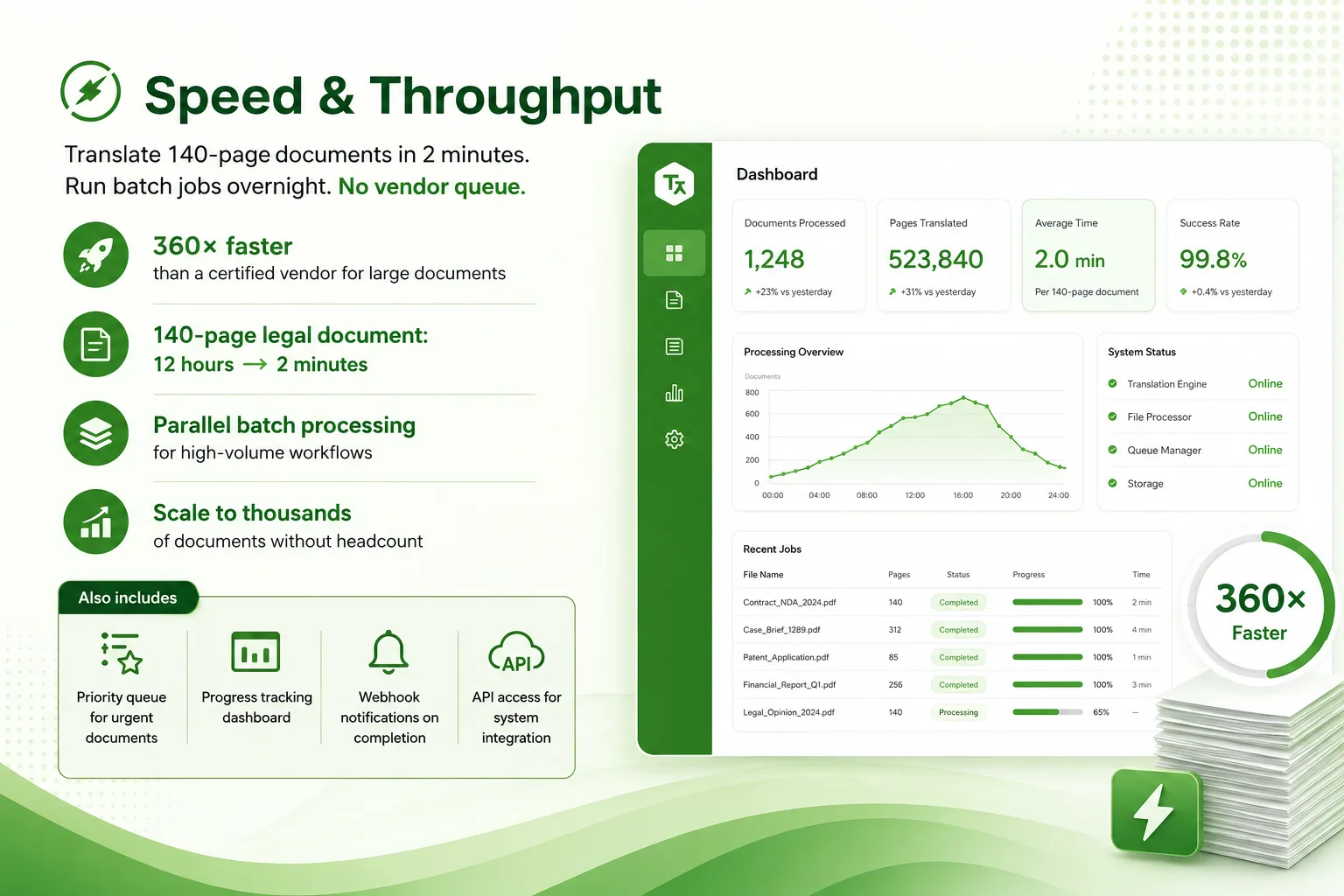 Translation Agent speed dashboard showing throughput metrics