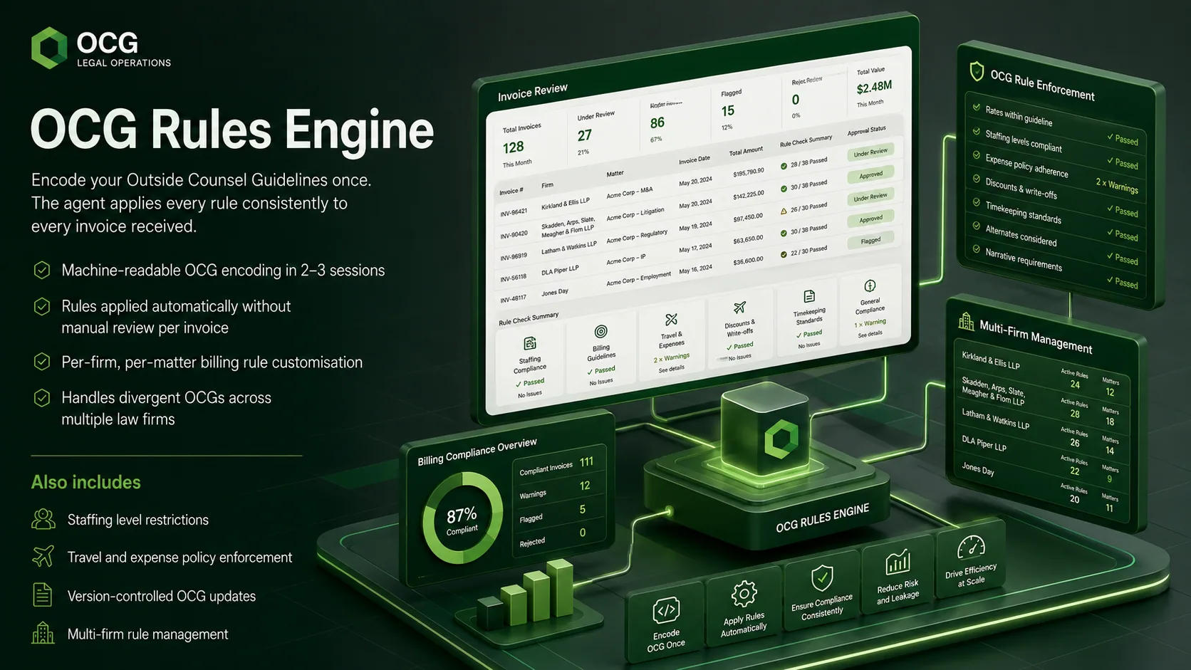 OCG rules engine showing encoded billing guidelines and enforcement configuration