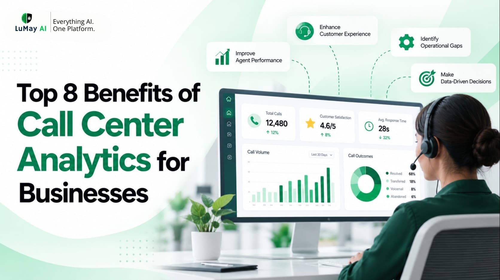 Top 8 Benefits of Call Center Analytics for Businesses