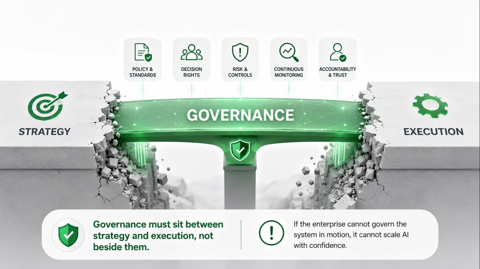 Governance Gaps That Quietly Break AI Scaling Efforts