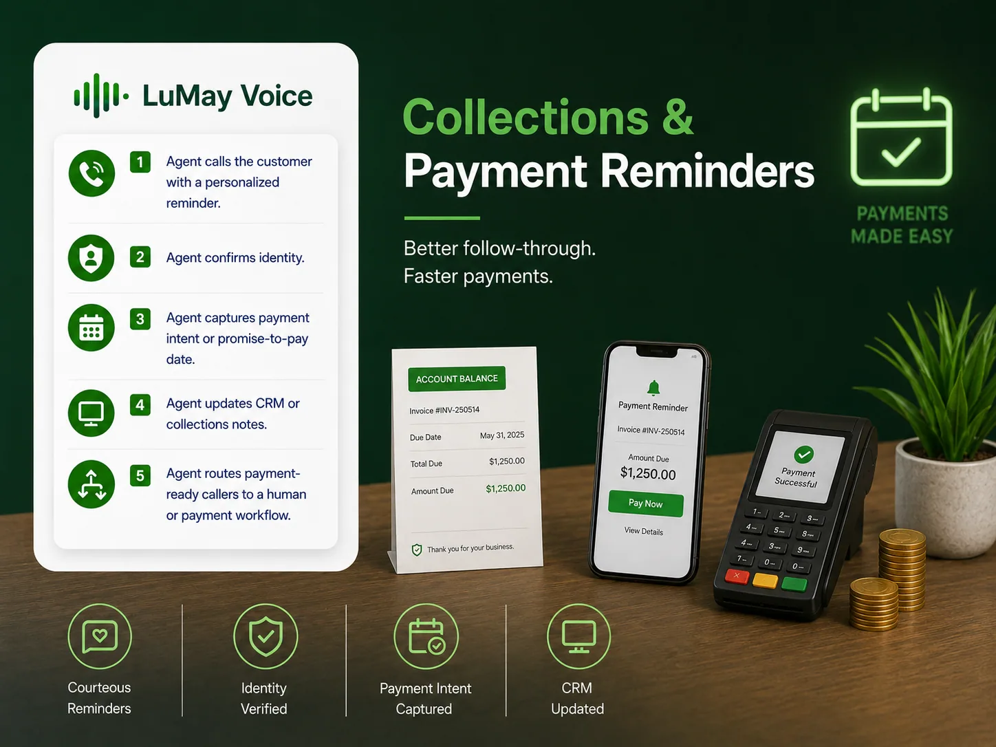 Collections and payment reminders
