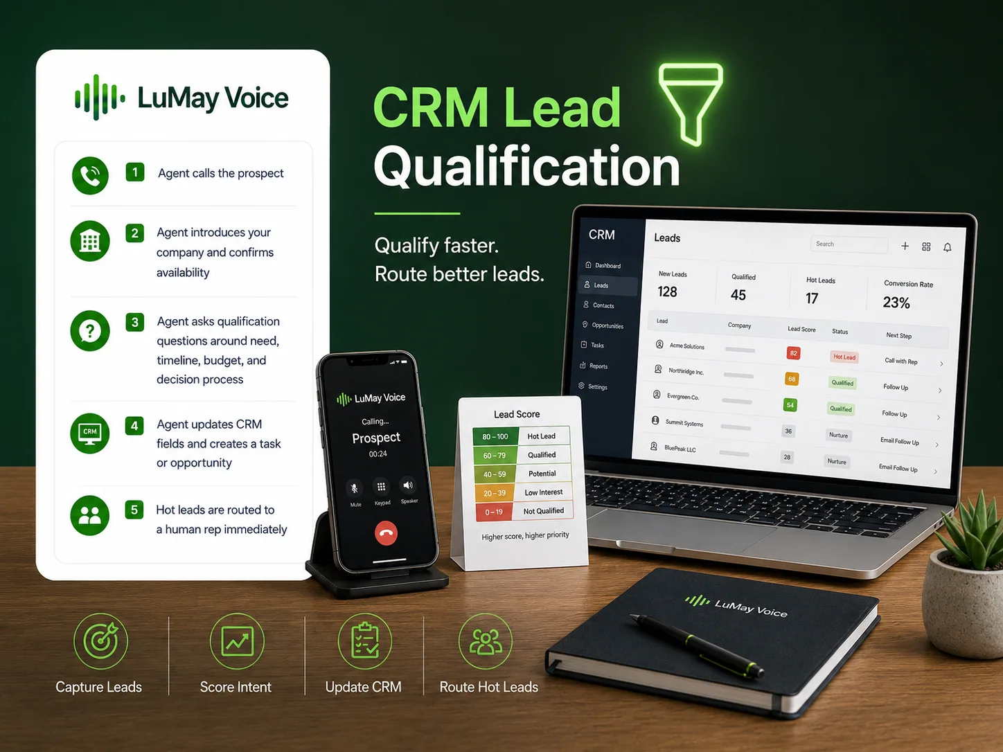 Lead qualification voice agent