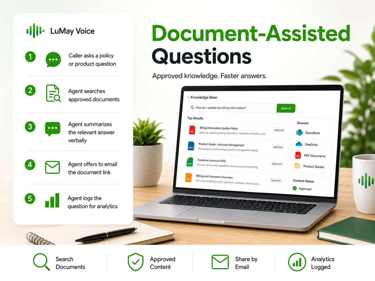 Document-assisted questions voice agent