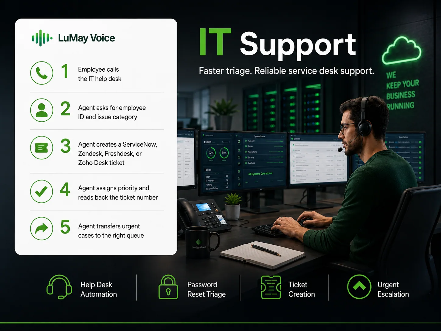 IT support help desk voice agent