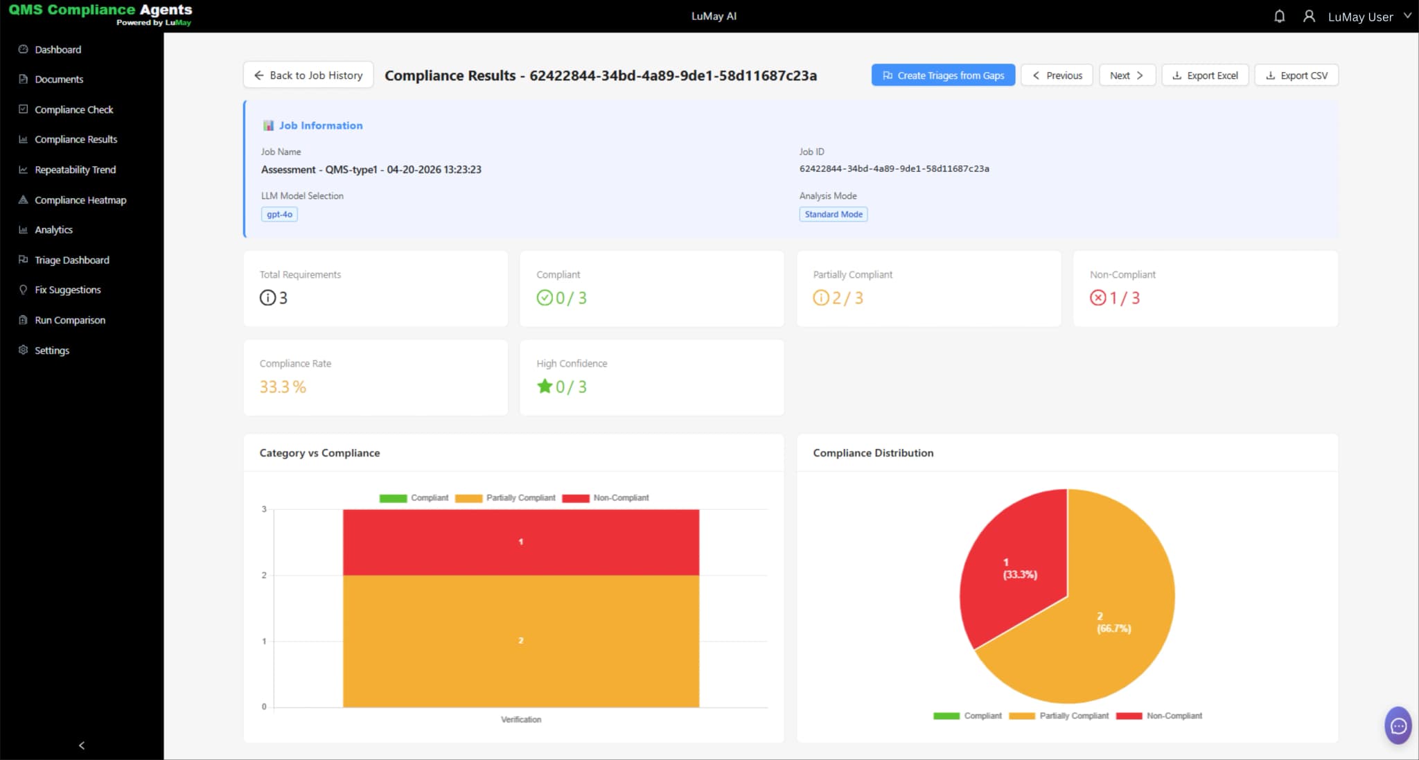 QMS Compliance Agents compliance dashboard showing document traceability, CAPA tracking and audit readiness