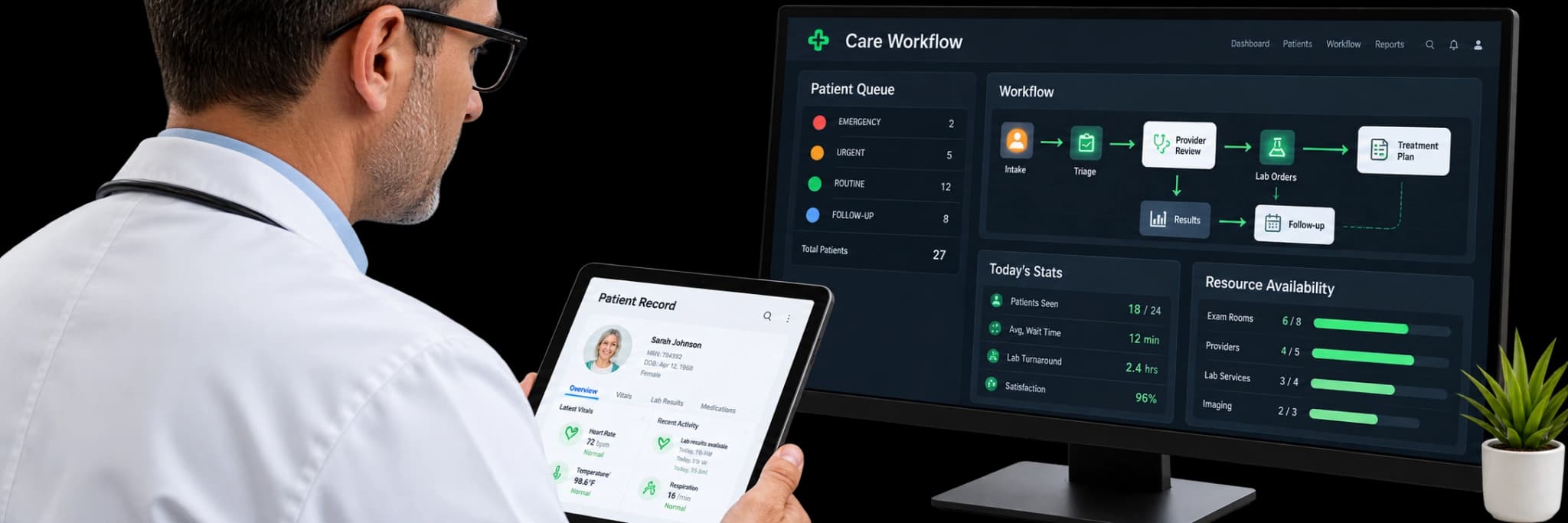 A physician reviewing a patient record alongside LuMay's Care Workflow dashboard, showing patient queue, workflow steps, and resource availability