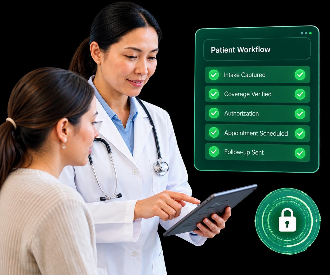 A clinician reviewing an automated patient workflow with a patient - intake, coverage verification, authorization, scheduling, and follow-up are each confirmed complete, with a governed security status alongside