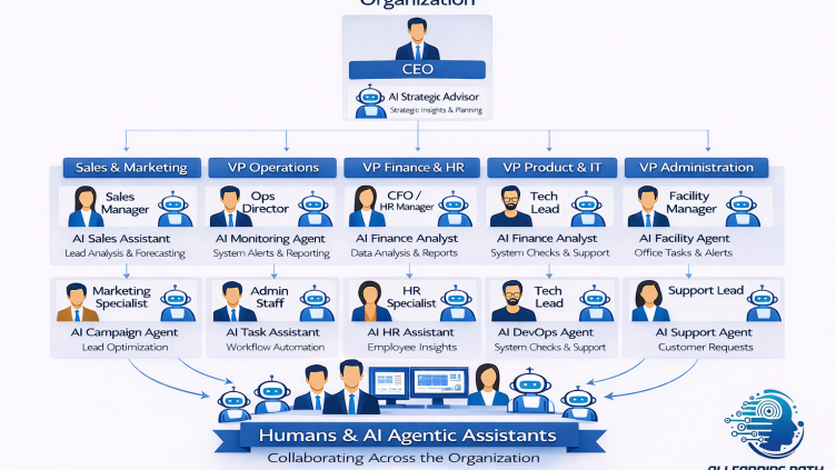 The Near Future of Work: Humans Working Alongside Enterprise AI