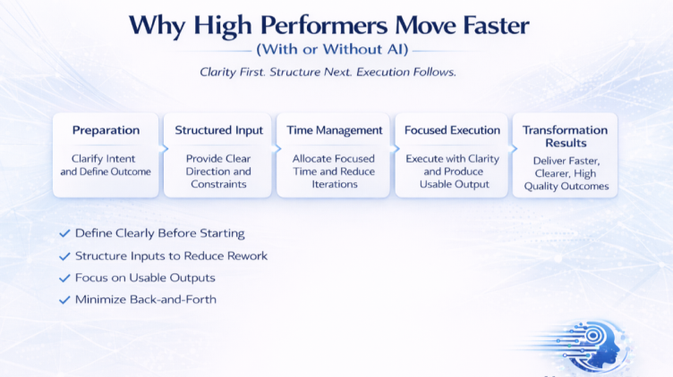 Why High Performers Move Faster Without AI Tools