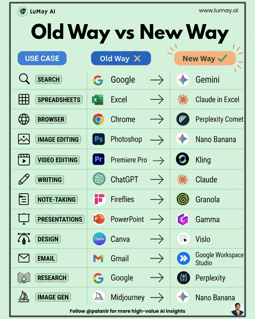 Old Way VS New Way