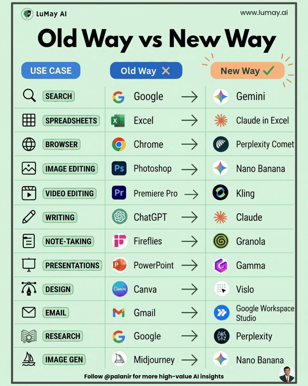 Old Way VS New Way