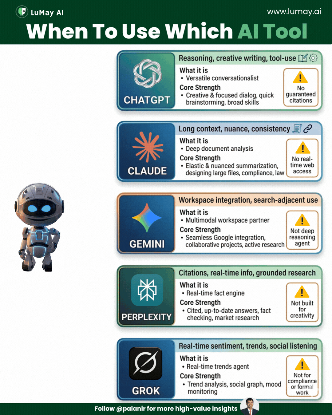 When To Use Which AI Tool